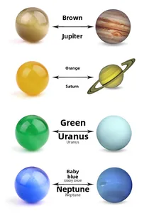 Cat's eye stones representing Jupiter, Saturn, Uranus, and Neptune planets set