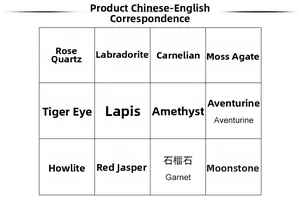 Educational table showing names of 12 natural mineral crystal and agate ore specimens