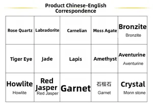 Educational chart detailing 15 polished gemstones with English and Chinese names