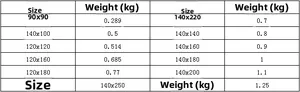 Detailed sizing chart for striped table linens showing dimensions and weight specifications