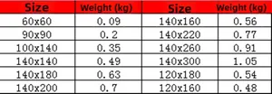 Size chart for jacquard checkered tablecloth showing dimensions and weight specifications