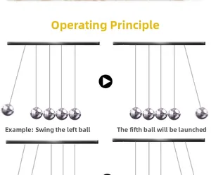 Macro detail of Newton's Cradle demonstrating momentum transfer with five silver metal balls