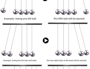 Schéma du principe physique du pendule de Newton montrant la conservation de l'élan