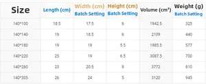 Detailed size guide table for linen tablecloth with weight and volume specifications
