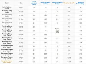 Size chart for woven table runners showing dimensions and weights for three patterns