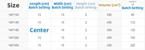 Size chart table for embroidered yellow floral lace tablecloth with weight specifications