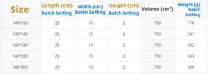 Size chart for cotton linen tablecloth showing dimensions, volume and weight for five sizes