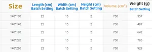 Size chart for French stripe tablecloth showing dimensions, weight, and volume specifications