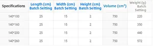 Size chart showing dimensions and weight for vintage linen ruffle curtains from 140x100 to 140x260