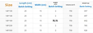 Size chart for vintage tablecloth showing dimensions and weight for various table sizes