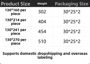 Size chart for black-out curtains showing dimensions, weights and package details