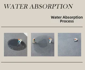 Three-step macro view showing rapid water absorption on dark gray kitchen mat