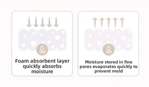 Cross-section showing fast absorbing foam layer and breathable structure for bath mat