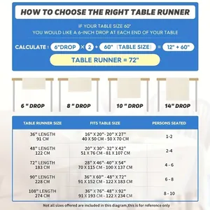 Detailed size guide chart for Patriotic Independence Day table runner length options
