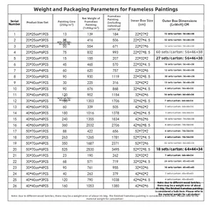 Size chart showing frameless canvas painting dimensions, weight and packaging specs