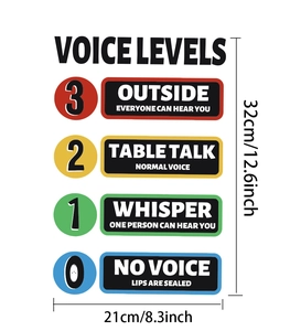 Detailed dimension guide for the educational voice levels PVC wall poster and sticker