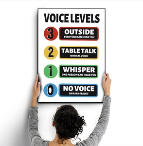 Detailed view of educational voice levels wall poster for classroom noise management