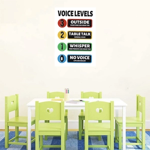 Voice levels educational wall poster for classroom decoration featuring four distinct stages