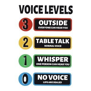 Voice levels chart wall sticker for classroom decor with 4 color-coded noise indicators