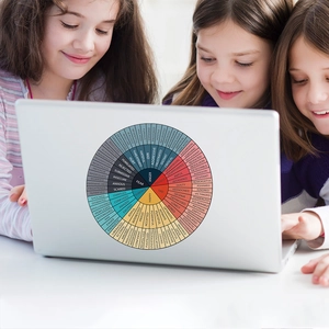 Autocollant roue des émotions pour l'éducation mentale sur ordinateur pour enfants