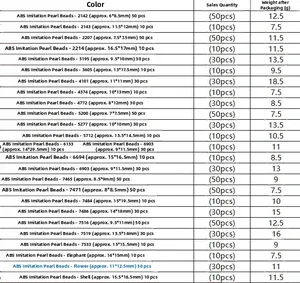 Detailed size chart for baroque style ABS pearl beads showing dimensions and weight per pack
