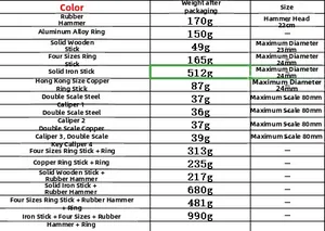 Tabla de tallas detallada para medidor de anillos con mazo y especificaciones técnicas