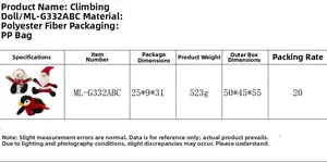 Detailed specs of polyester Santa, snowman, and penguin plush toys for holiday decor