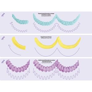 Instructional guide for cake piping techniques with zigzag garland and ruffle patterns