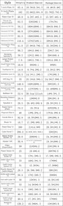 Size chart for Labubu party supplies detailing dimensions of plates banners and tablecloth