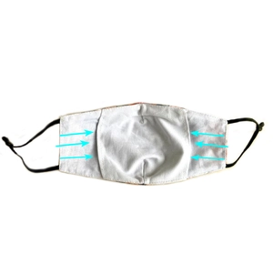 Three-layer cotton face mask with inner filter pocket and adjustable ear loops