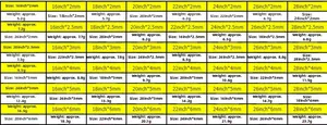 Detailed size chart for stainless steel twist chains showing width, length, and weight metrics