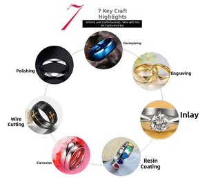 Detail view of various jewelry techniques like plating, engraving, and zircon inlaying