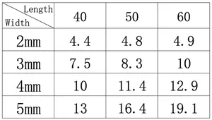 Size chart showing width and length options for flat snake chain necklace dimensions