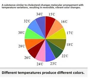 Color chart showing temperature sensitive mood ring changes from 15 to 34 degrees