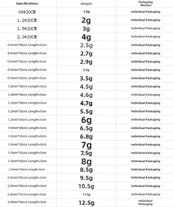 Detailed size chart for stainless steel snake chains listing thickness, length and weight