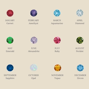 Detailed chart showing twelve monthly birthstones from January garnet to December zircon