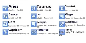 Size guide table for zodiac rings featuring twelve constellations and date ranges