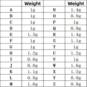 Weight specification table for zircon-inlaid 26 English letter jewelry pendants in grams
