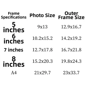 Größentabelle für Acryl-Fotorahmen mit Maßen von 5 Zoll bis zum A4-Format