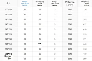 Size chart for yellow ruffles tablecloth showing weight and volume specifications
