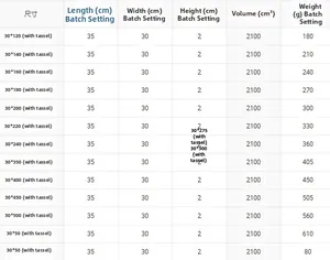Size chart table for cotton linen table runner with tassels showing various dimensions