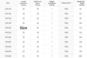 Size chart table detailing dimensions and weights for white floral lace tablecloths
