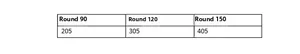 Size chart for American floral round tablecloth showing diameter specs 90cm, 120cm, and 150cm