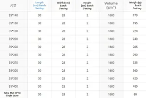 Detailed size chart for jacquard table runners showing length, width, volume, and weight