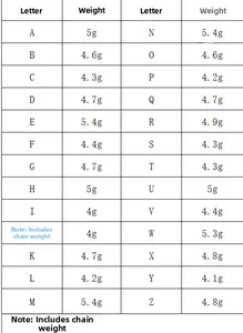 Size chart showing weight specifications for A-Z zircon letter pendant necklaces