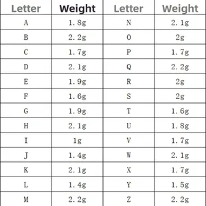 Size chart showing weight data for 26 alphabet letter charms ranging from 1g to 2.2g