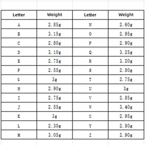 Detailed size chart showing letter weight specifications for initial zirconia rings