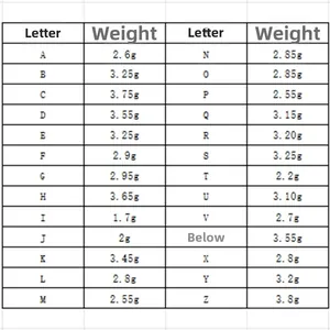 Detailed weight chart showing grams for each A-Z letter pendant in stainless steel