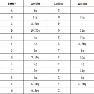 Detailed size chart showing specific weights for A-Z gold alphabet stud earrings