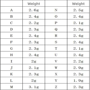 Tableau de spécification du poids des pendentifs lettres couronne hip hop A-Z